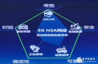 浙江移動領(lǐng)航5G新高度 首發(fā)SA云網(wǎng)絡(luò)，下行速率突破1.7Gbps