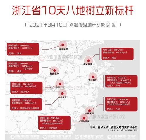 浙江網(wǎng)絡(luò)技術(shù)服務(wù) 買對一套房，讓別人的風(fēng)景成為你的日常